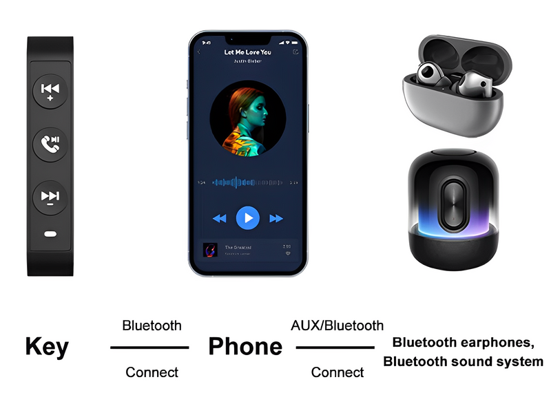 Controle de Mídia Bluetooth à Prova D'água para Moto